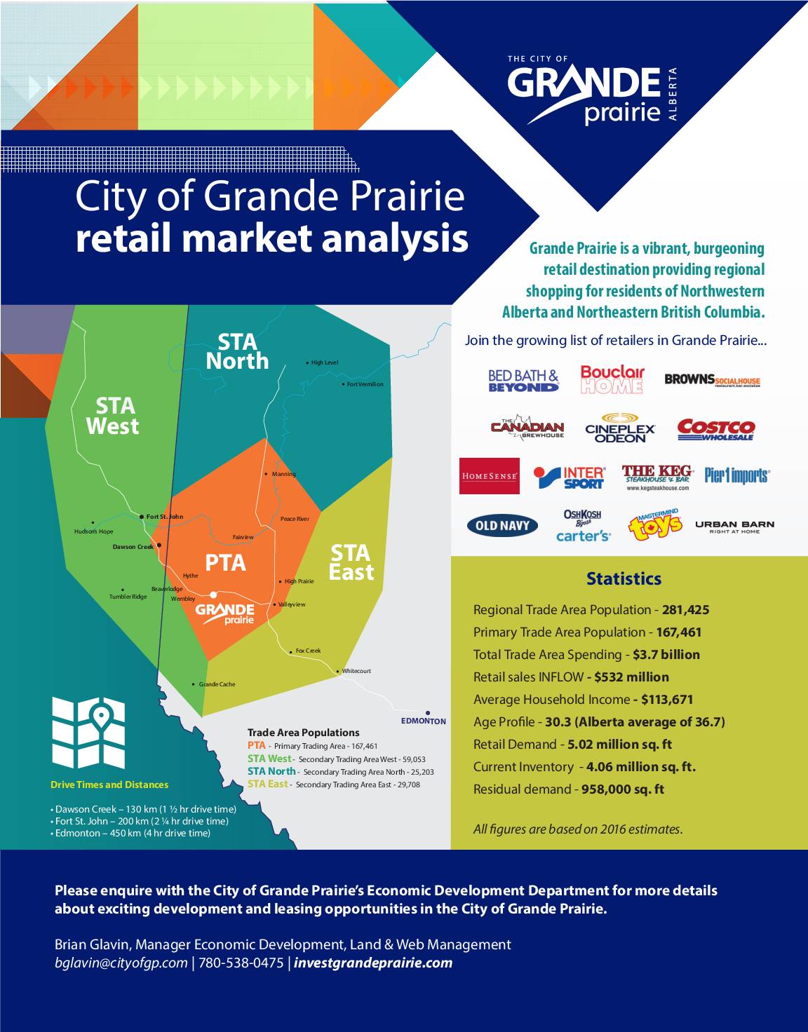 Grande Prairie – Retail Market & Gap Analysis – One Pager